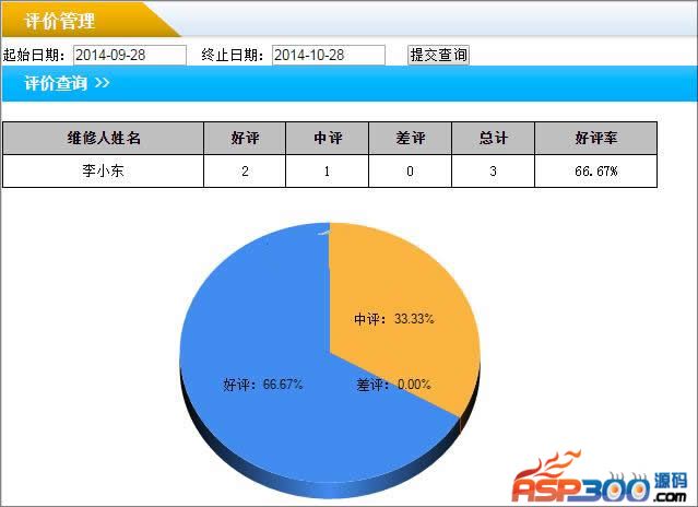 雷速网络报修系统v7.11-AT互联全栈开发服务商