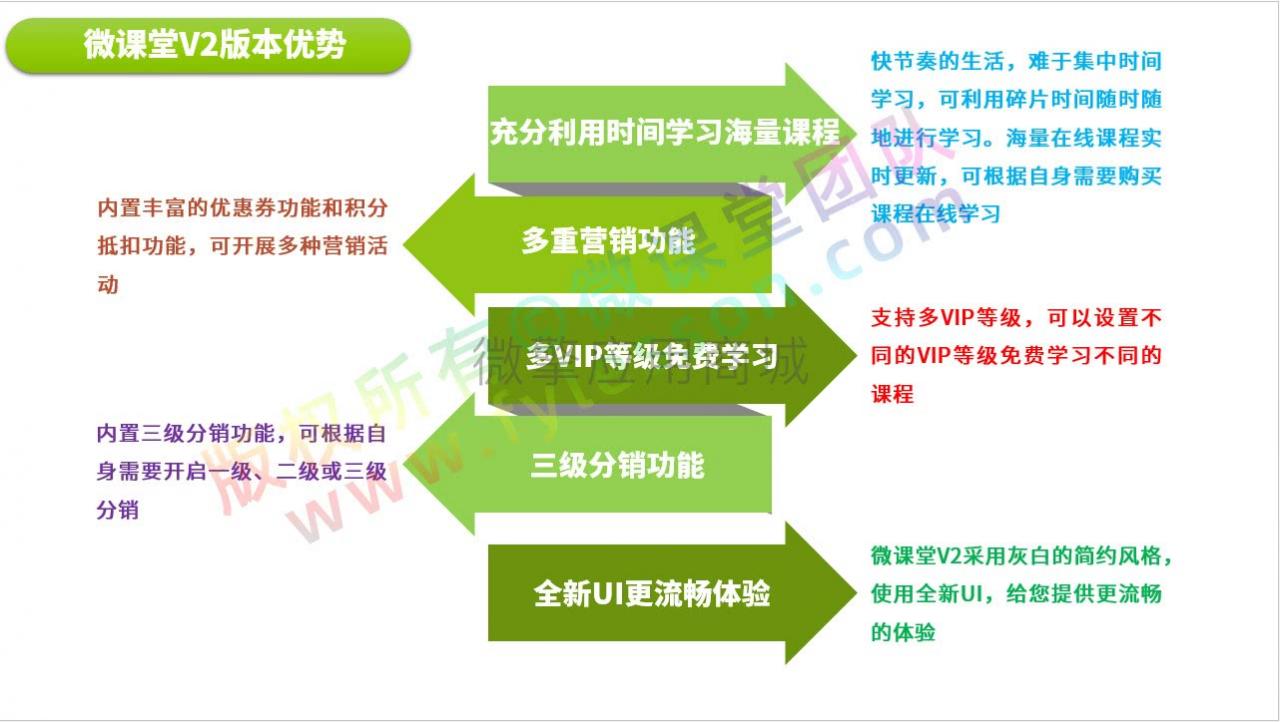 微课堂公众号小程序V2_3.4.2修复版_视频培训公众号源码插图(6)