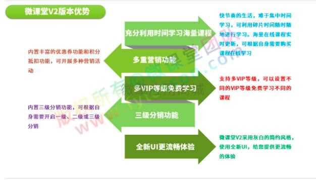 微课堂+微讲师+课堂直播3.5.3_公众号+小程序