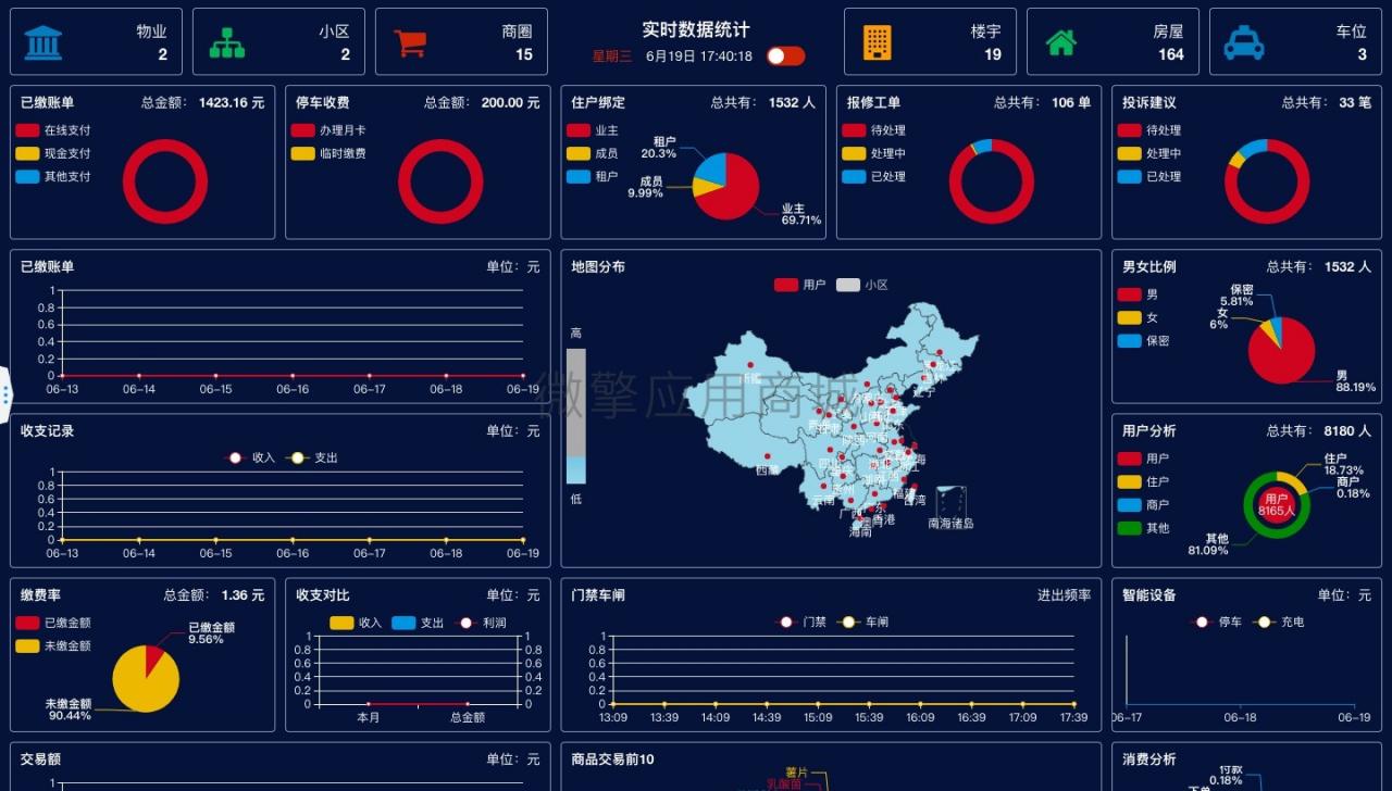 微小区V10.4.3