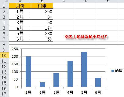 给图表添加一条平均线,文档教程,免费素材下载网站-AT互联全栈开发服务商