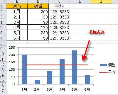 给图表添加一条平均线,文档教程,免费素材下载网站