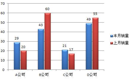 excel柱形图的间隔调整和立体格式,文档教程,免费素材下载网站-AT互联全栈开发服务商