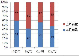 柱形图的制作与分类,文档教程,免费素材下载网站