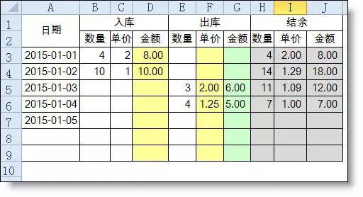 超高难度的excel公式：库存先进先出法,文档教程,免费素材下载网站