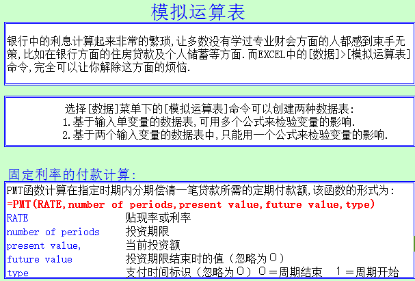 Excel模拟运算表使用教程,文档教程,免费素材下载网站