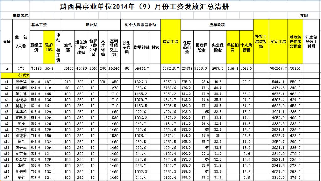 2014年9月份小学教师工资表,文档教程,免费素材下载网站