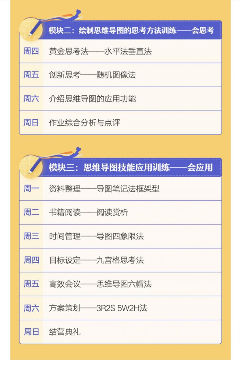 零基础手绘思维导图课 刘艳让理解记忆力成倍提升训练营课程-AT互联