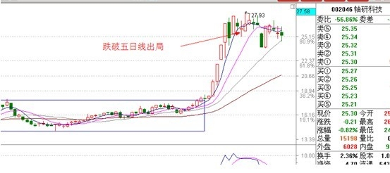 股票教程 沧桑战神著 《涨停板战法》 23集全word-AT互联-AT互联全栈开发服务商