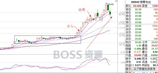 股票教程 沧桑战神著 《涨停板战法》 23集全word-AT互联