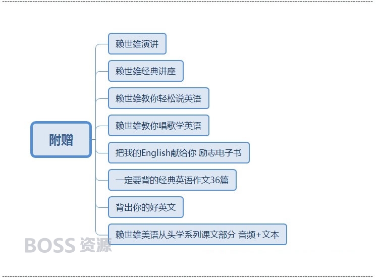 赖世雄美语从头学全套电子版 新视频音频音标入门初级中级高教程