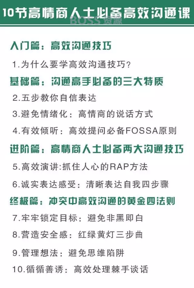 薇安高情商沟通秘籍-10倍提升沟通技巧 唯库课程-AT互联