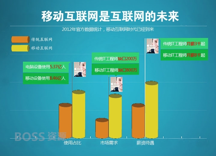 ios/iphone苹果/ipad/app软件开发视频教程/游戏,源码,资料-AT互联-AT互联全栈开发服务商