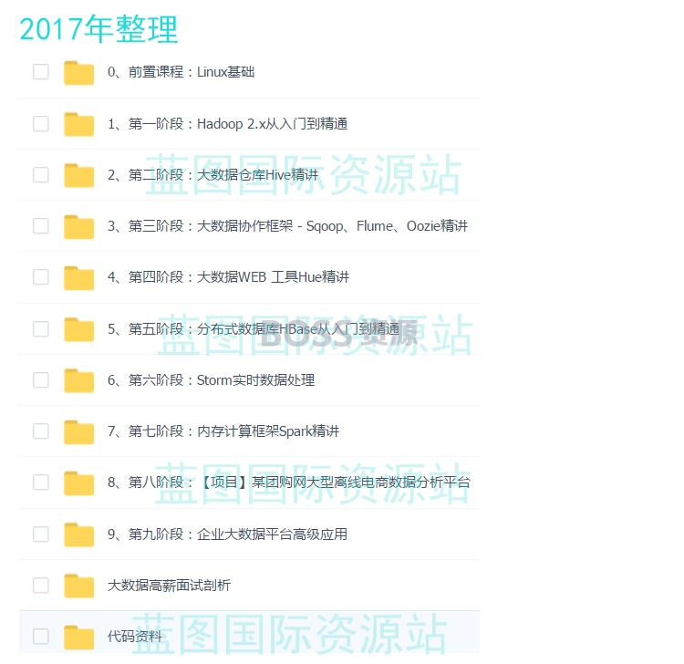 2018云计算hadoop/hbase/spark大数据python开发视频教程-AT互联