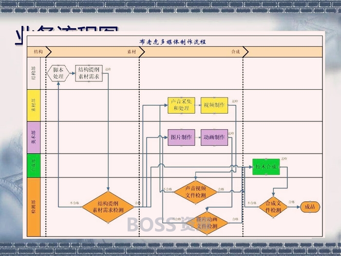 visio视频教程 Visio2016 2013 2010视频教程 送Visio安装包-AT互联