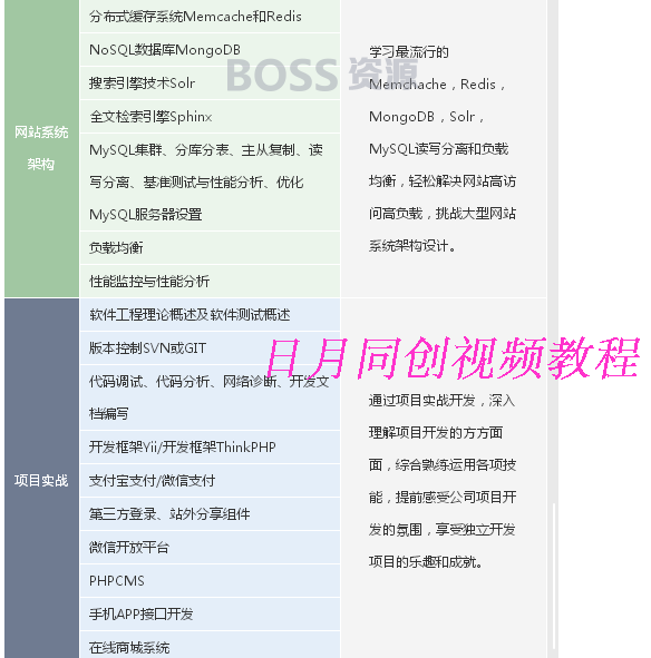 PHP视频教程 PHP项目开发全套 自学入门实战网页实例-AT互联