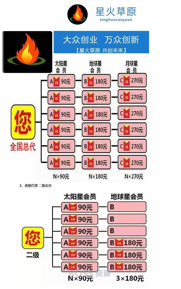 云指分销商城系统：宝宝三级分销系统源码【独家修复+视频教程】