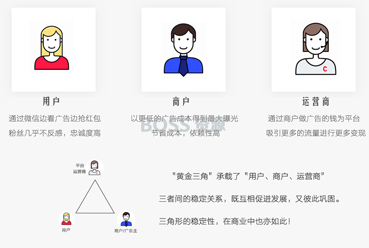 朋友圈红包系统 自媒体地方站运营公众号 新微信营销推广模式