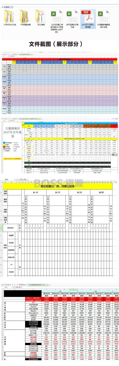 电商运营计划模板 天猫淘宝运营数据分析 文档考核资料表-AT互联