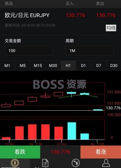 AT互联|Laravel框架内核开发外汇微盘微交易系统源码_