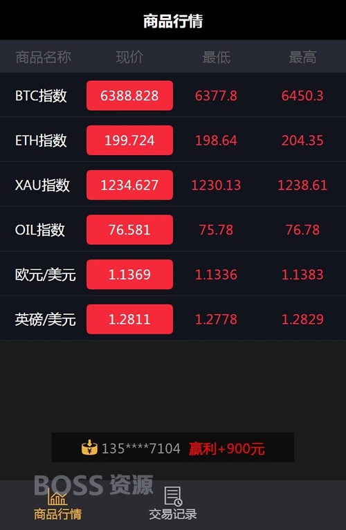 AT互联|独家2018年11月最新微盘微交 MT4，外汇，贵金属交易升级版点位_-AT互联全栈开发服务商