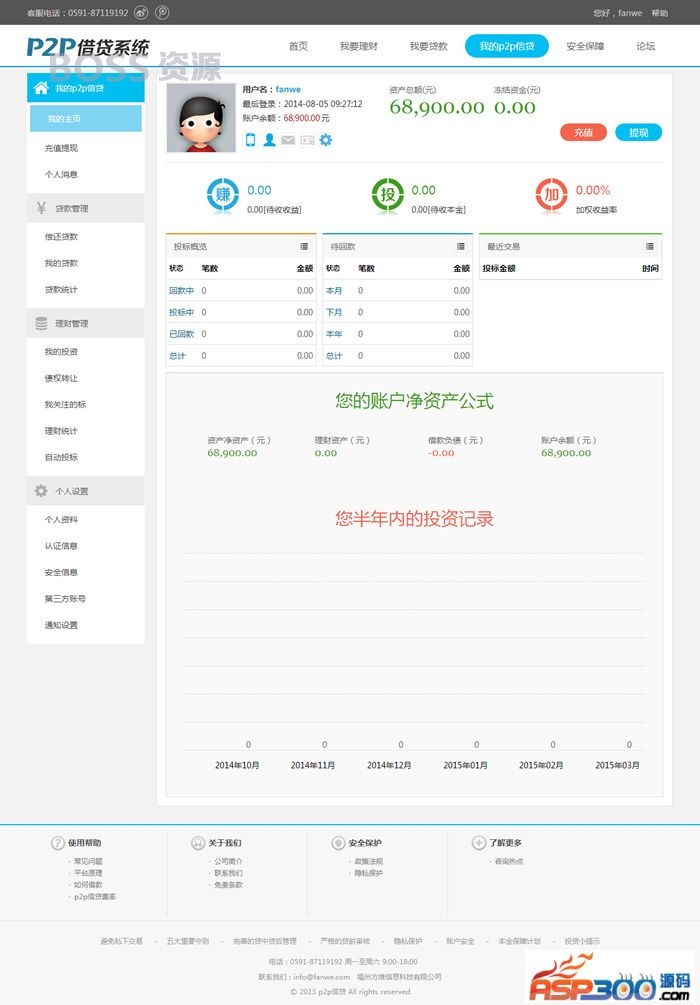 AT互联|方维p2p借贷商业系统3.1完整版 p2p网贷网站源码_-AT互联全栈开发服务商