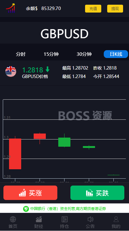 AT互联|yii框架美金版外汇股指手动结算点位盘非时间盘_-AT互联全栈开发服务商