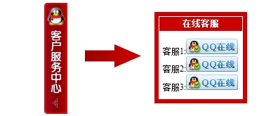 AT互联|居于网页右侧的红色调在线客服代码