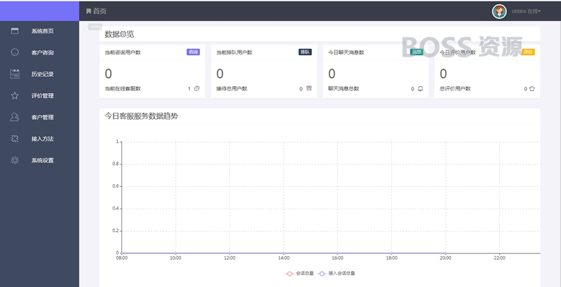 最新在线客服系统源码 完美运行 thinkPHP内核-AT互联